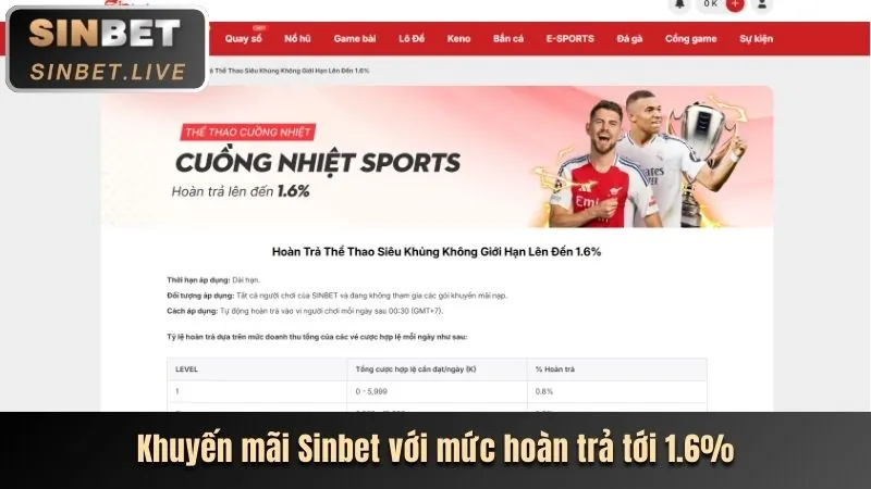 Các loại hình cá cược thể thao fun88kyc